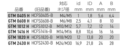 岩田製作所 ネジ用プラグ GTM-H (シリコン)(中空仕様)の寸法表