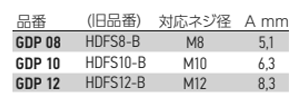 岩田製作所 フランジプラグ(2段プッシュ) GDP (シリコン)の寸法表