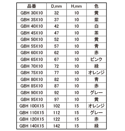 岩田製作所 円柱プラグ(大径用) (シリコン ツマミ部付き)の寸法表