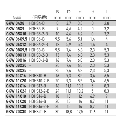 岩田製作所 フランジプラグ フランジ付 GKW (シリコン)の寸法表