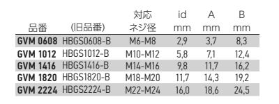 岩田製作所 円錐プラグ GVM (シリコン)(脱落を防止する排気口付)の寸法表