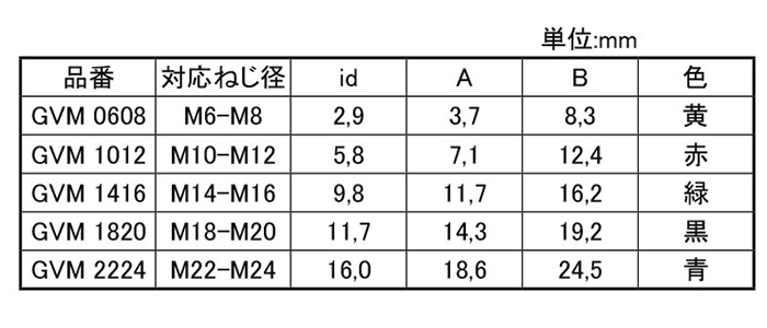 岩田製作所 円錐プラグ GVM (シリコン)(脱落を防止する排気口付)の寸法表