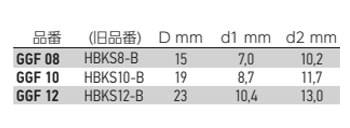 岩田製作所 円錐プラグ (皿ザグリ用) GGF (シリコン)の寸法表
