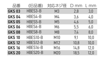 岩田製作所 円錐プラグ (ツマミ付) GKS (シリコン)の寸法表