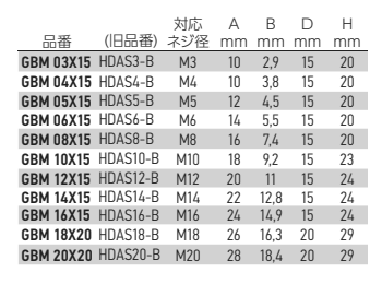 岩田製作所 ワッシャープルプラグ ツマミ付 GBM (シリコン)(2種類の直径に対応)の寸法表