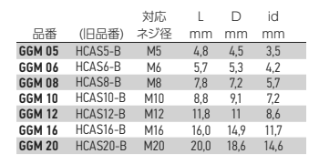 岩田製作所 円柱プラグ ツマミ付 GGM (シリコン)(中空仕様)の寸法表