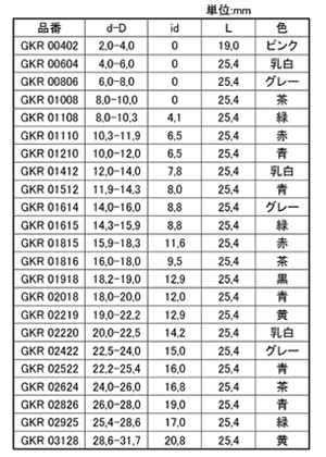 岩田製作所 円錐プラグ ツマミ付 GKR (凹凸付)(シリコン)(中空仕様)の寸法表