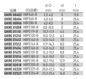 岩田製作所 円錐プラグ GKRE (凹凸付)(EPDM/黒色)の寸法表