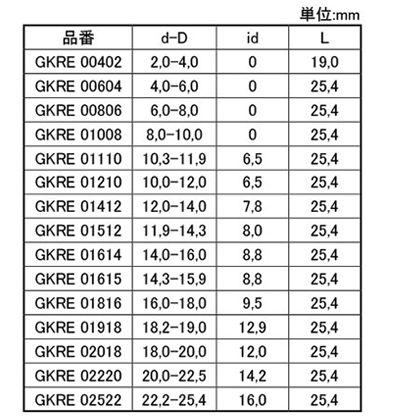 岩田製作所 円錐プラグ GKRE (凹凸付)(EPDM/黒色)の寸法表