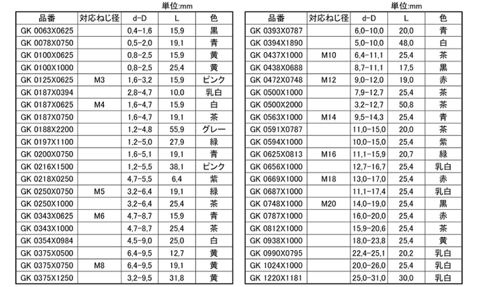 岩田製作所 円錐プラグ GK (シリコン)(スタンダードタイプ)の寸法表