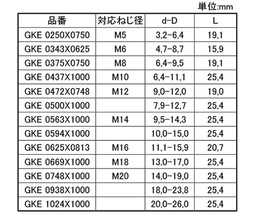 岩田製作所 円錐プラグ GKE (EPDM/黒色)の寸法表