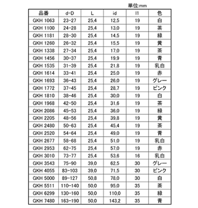 岩田製作所 円錐プラグ (大径用) GKH (シリコン)(中空仕様)の寸法表