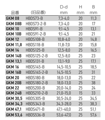 岩田製作所 円錐プラグ (フランジ付/ツマミ付) GKM (シリコン)(中空仕様)の寸法表
