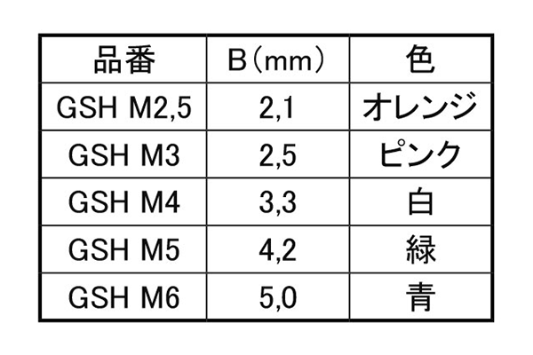 岩田製作所 円柱プラグ (小径用) GSHM (シリコン)(用途・小径のネジ穴)の寸法表