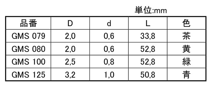 岩田製作所 円柱プラグ (小径用) GMS (シリコン)(用途・小径のネジ穴)の寸法表