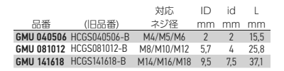 岩田製作所 円柱プラグ (3段) GMU (シリコン)(用途・ネジ穴3サイズ対応)の寸法表