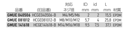 岩田製作所 円柱プラグ (3段) GMUE (EPDM/黒色)(用途・ネジ穴3サイズ対応)の寸法表