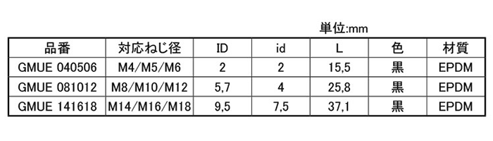 岩田製作所 円柱プラグ (3段) GMUE (EPDM/黒色)(用途・ネジ穴3サイズ対応)の寸法表