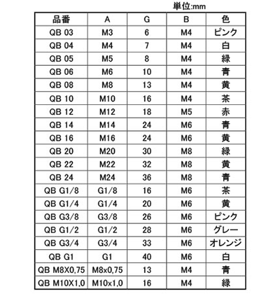 岩田製作所 Qボルト QB (雄ねじ付きプラグ)(鉄/シリコン)(用途・電着塗装に最適)の寸法表