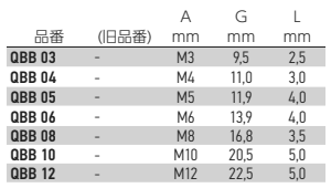 岩田製作所 Qボルト QBB (上面ねじ穴無し/雄ねじ付きプラグ)(鉄/シリコン)の寸法表