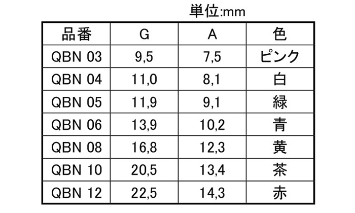 岩田製作所 Qボルト QBN (六角ナットが入ったQボルト)の寸法表