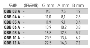 岩田製作所 Qボルト QBB-A (六角頭ねじ用キャップ)(シリコン)の寸法表