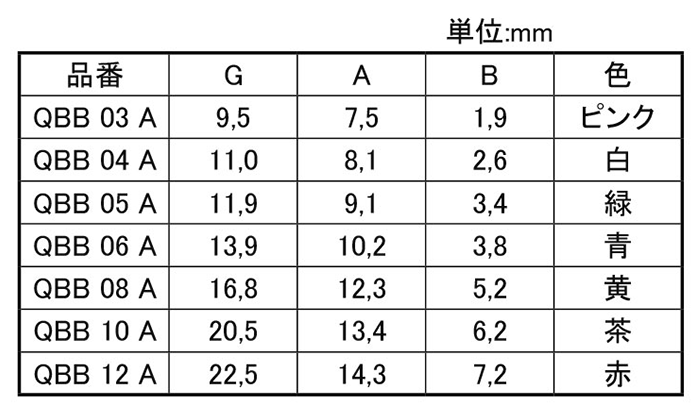 岩田製作所 Qボルト QBB-A (六角頭ねじ用キャップ)(シリコン)の寸法表