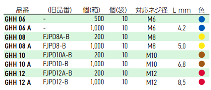 岩田製作所 アタッチキャップ/プラグ BHL (GHH)の寸法表