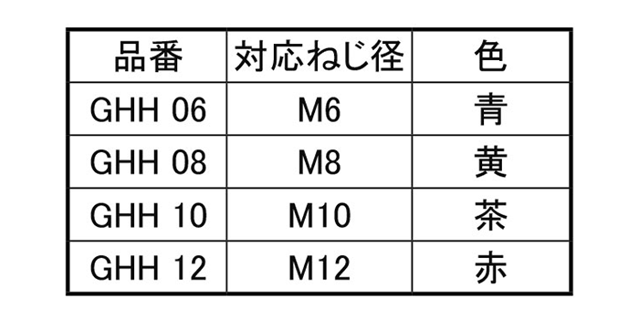 岩田製作所 アタッチキャップ/プラグ BHL (GHH)の寸法表