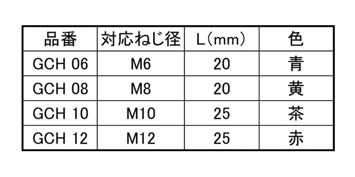 岩田製作所 カットスポンジ GCH (シリコン)(ネジ穴に最適)の寸法表