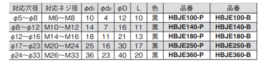 岩田製作所 円錐プラグJ HBJE-B (EPDM/黒)(中空仕様)の寸法表
