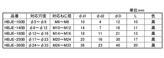 岩田製作所 円錐プラグJ HBJE-B (EPDM/黒)(中空仕様)の寸法表