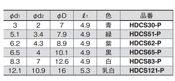 岩田製作所 ワッシャープラグC (HDCS-B)(シリコン製)(穴と周囲用)の寸法表