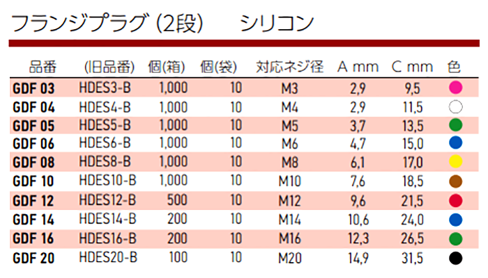 岩田製作所 フランジプラグ (2段) GDF-P ツマミ付 (シリコン)(溶接ナット等最適)の寸法表