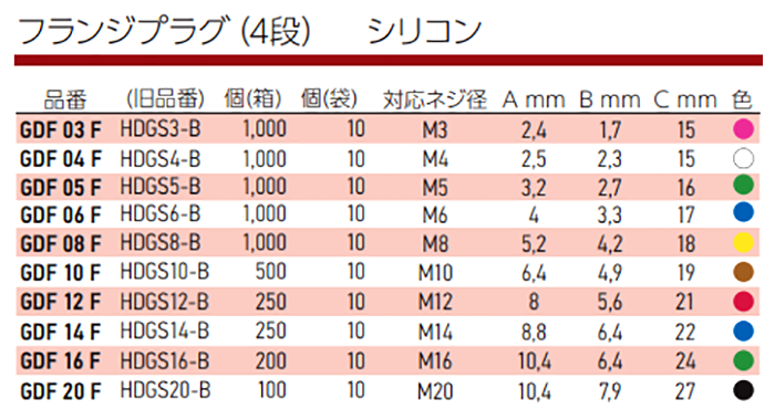 岩田製作所 フランジプラグ (4段) GDF-F-P(シリコン)(パック品)の寸法表