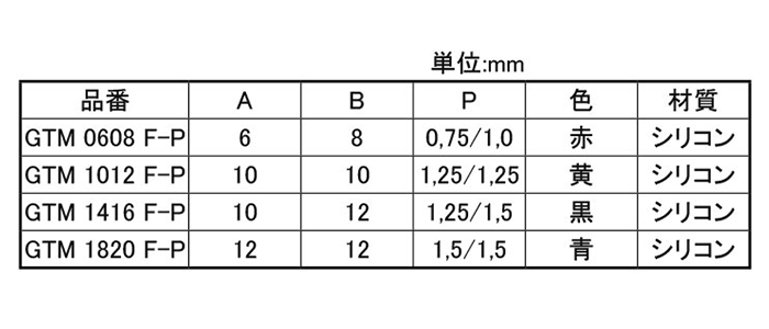 岩田製作所 ネジ用プラグ(細目用) GTM-F-P (シリコン)(中実材仕様)(パック品)の寸法表