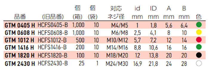 岩田製作所 ネジ用プラグ GTM-H-P (シリコン)(中空仕様)(パック品)の寸法表