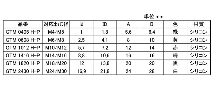 岩田製作所 ネジ用プラグ GTM-H-P (シリコン)(中空仕様)(パック品)の寸法表