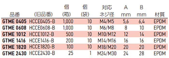 岩田製作所 ネジ用プラグ GTME-P (EPDM/黒)(中実材仕様)(パック品)の寸法表