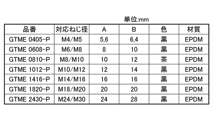 岩田製作所 ネジ用プラグ GTME-P (EPDM/黒)(中実材仕様)(パック品)の寸法表