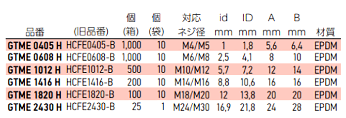 岩田製作所 ネジ用プラグ GTME-H-P (EPDM/黒)(中空仕様)(パック品)の寸法表