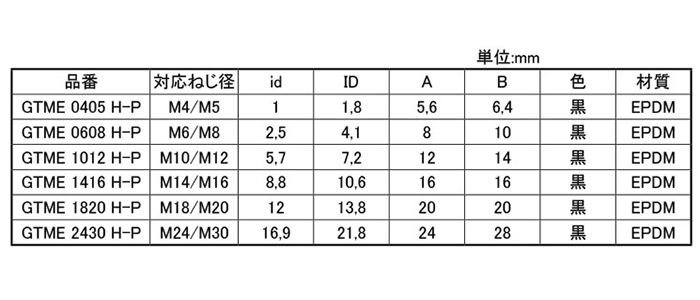 岩田製作所 ネジ用プラグ GTME-H-P (EPDM/黒)(中空仕様)(パック品)の寸法表