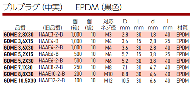 岩田製作所 プルプラグ フランジ付 GDME-P (EPDM/黒)(中実材仕様)(パック品)の寸法表
