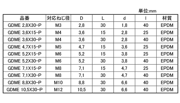 岩田製作所 プルプラグ フランジ付 GDME-P (EPDM/黒)(中実材仕様)(パック品)の寸法表