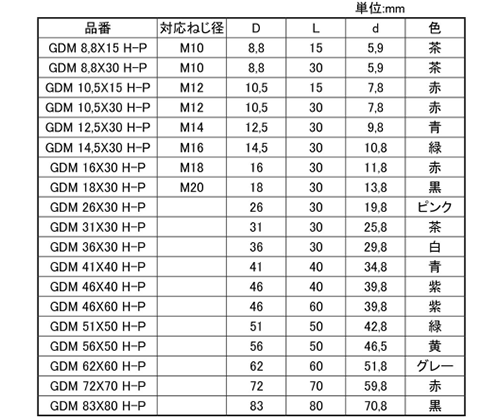 岩田製作所 プルプラグ GDM-H-P (シリコン)(中空仕様)(パック品)の寸法表