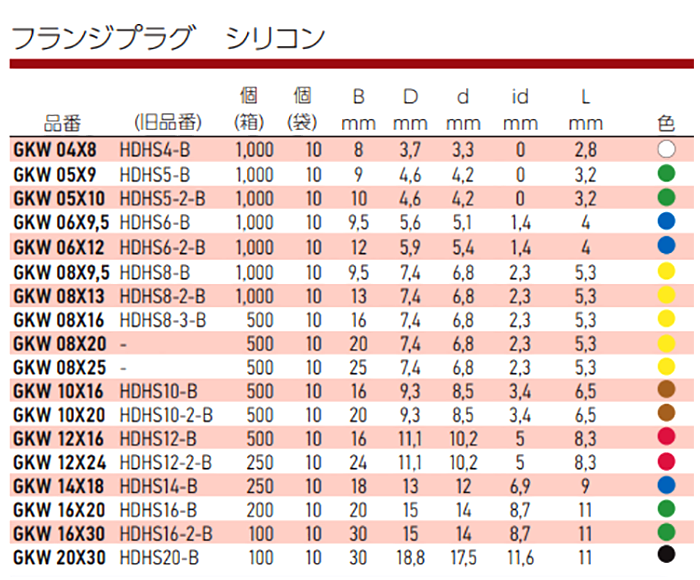 岩田製作所 フランジプラグ フランジ付 GKW-P (シリコン)(パック品)の寸法表