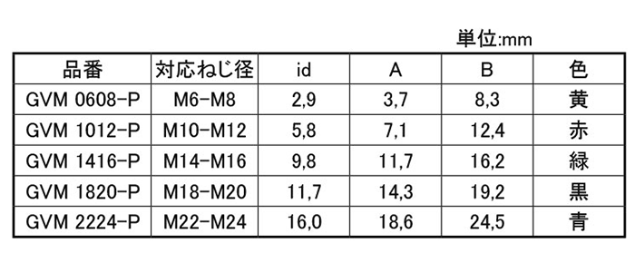 岩田製作所 円錐プラグ(排気口付) GVM-P (シリコン)(脱落防止用)(パック品)の寸法表