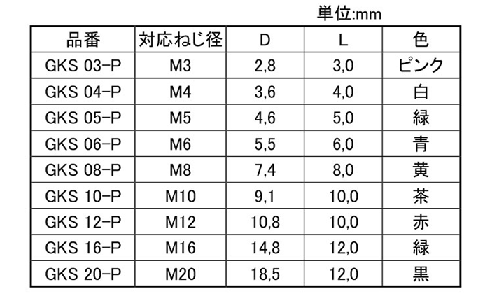 岩田製作所 円錐プラグ(ツマミ付) GKS-P (シリコン)(パック品)の寸法表