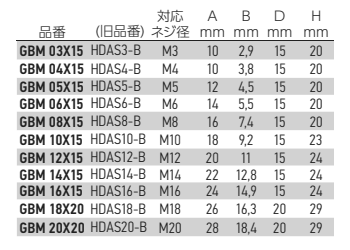 岩田製作所 ワッシャープルプラグ(本体) ツマミ付 GBM-P (シリコン)(2種類の直径に対応)(パック品)の寸法表
