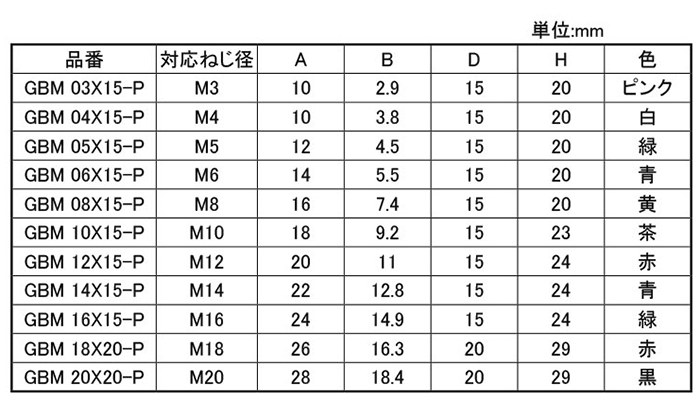 岩田製作所 ワッシャープルプラグ(本体) ツマミ付 GBM-P (シリコン)(2種類の直径に対応)(パック品)の寸法表